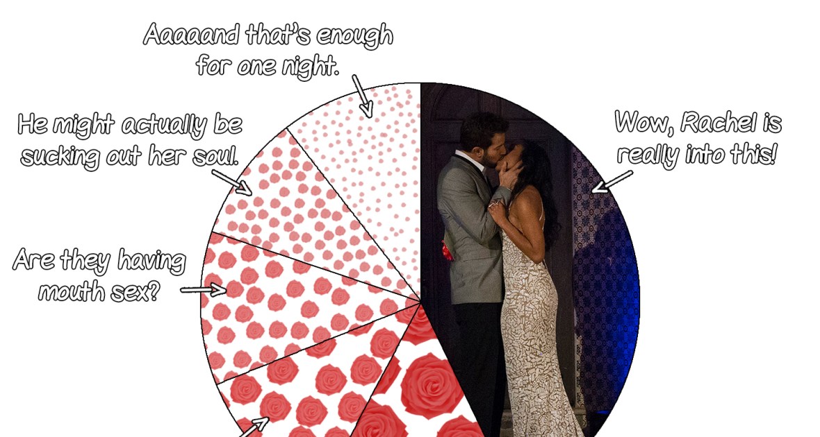 These Charts Explain The Bachelorette All Too Well (Spoilers Ahead)