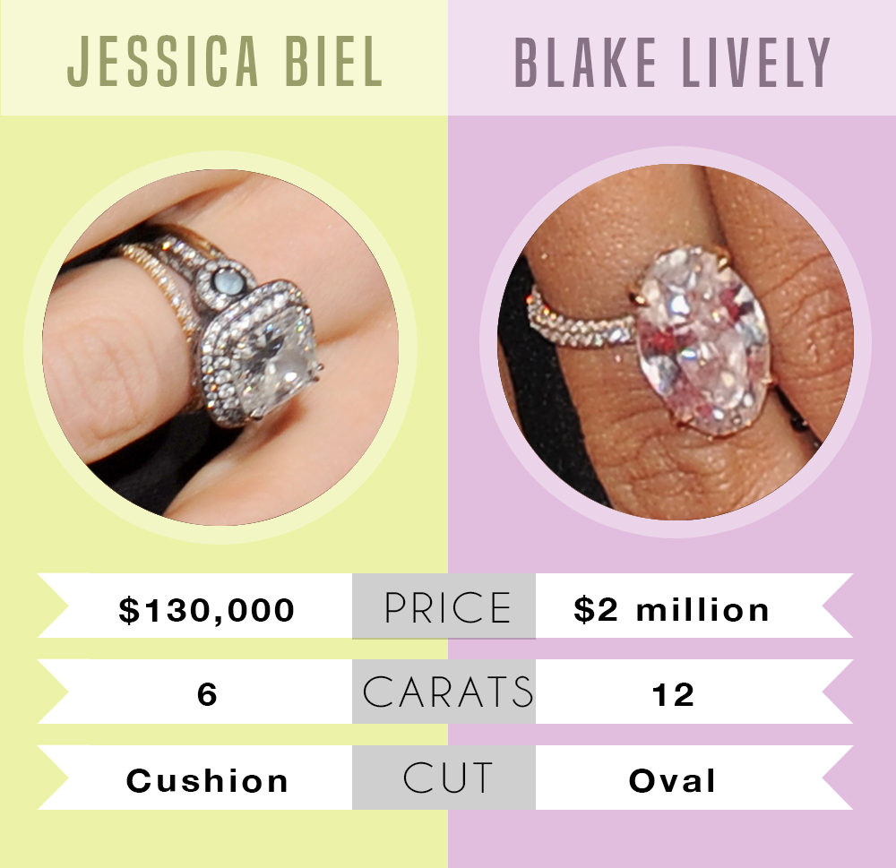 Beautiful Unconventional Celebrity Engagement Rings