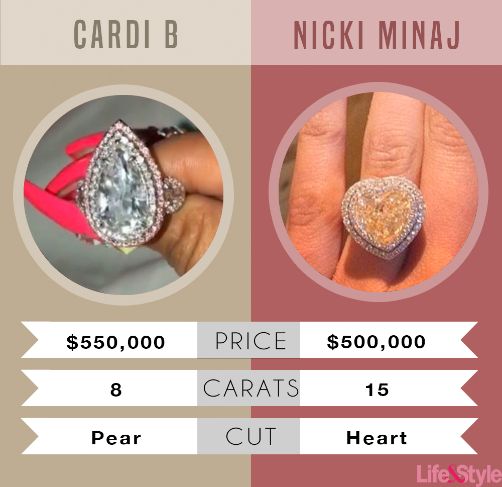 Most Expensive Celebrity Engagement 