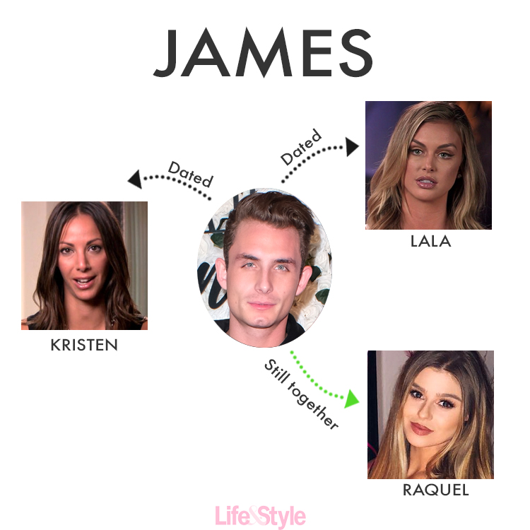 Vanderpump Rules Relationships Who's Still Together and Who Broke Up