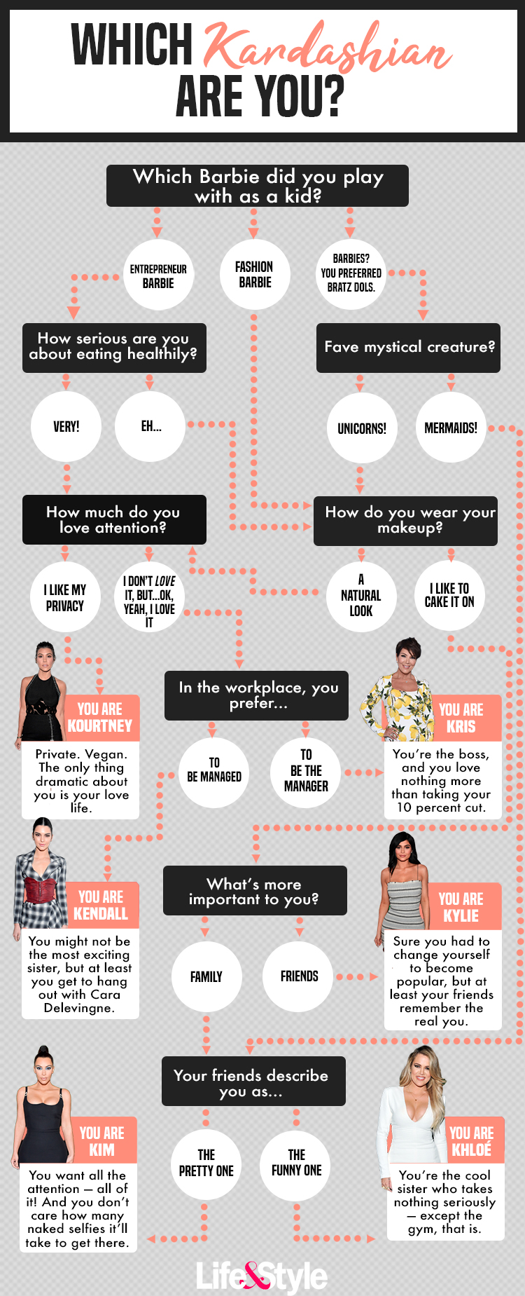 Which Kardashian Are You? Take Our Flowchart Quiz to Find Out