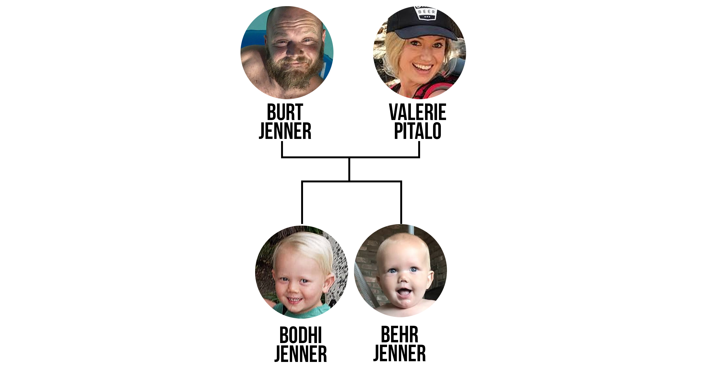 The Kardashian Jenner Family Tree Is Seriously Complicated Life