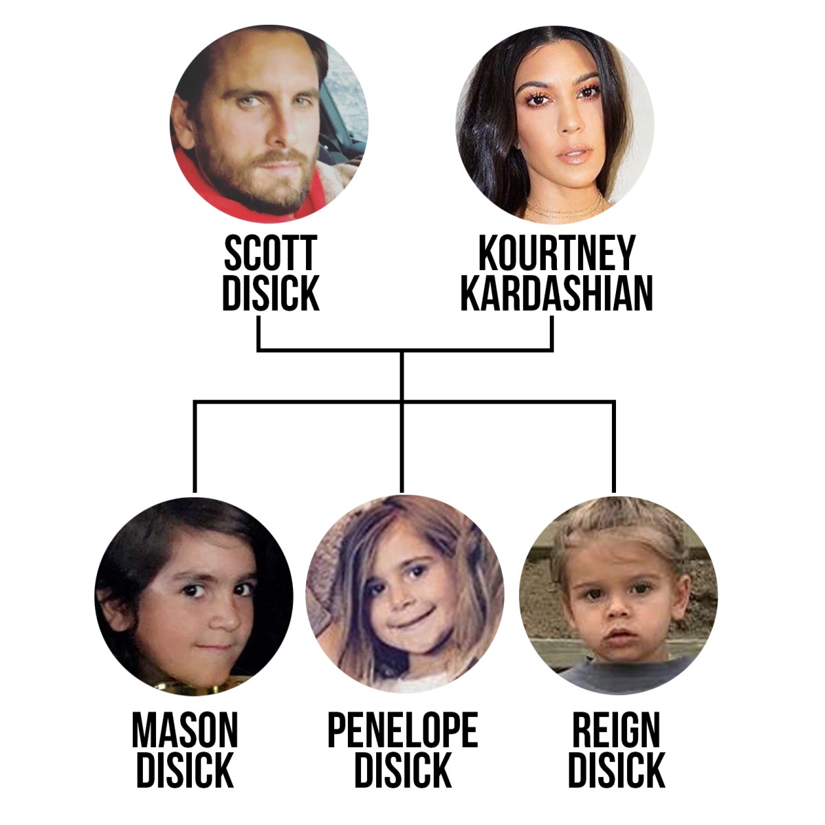 All The Kardashians And Jenners Names - Hornoudom