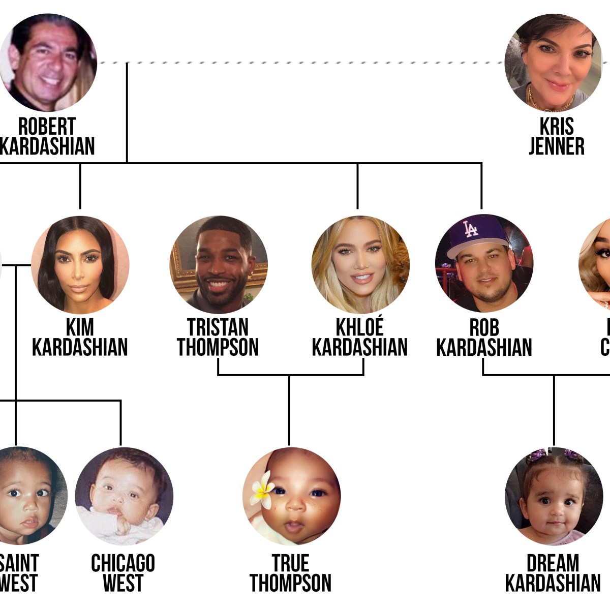 Kardashian And Jenner Family Photo