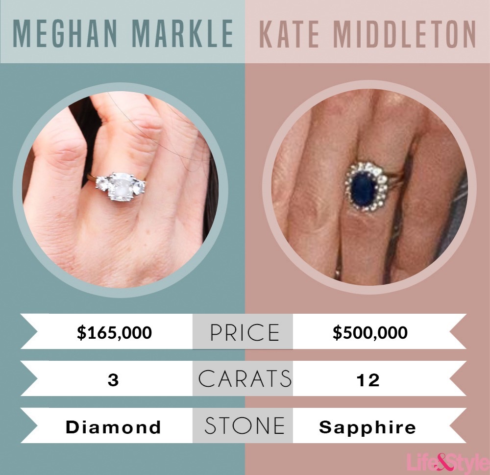 Expensive Celeb Engagement Rings And Affordable Celeb Engagement Rings